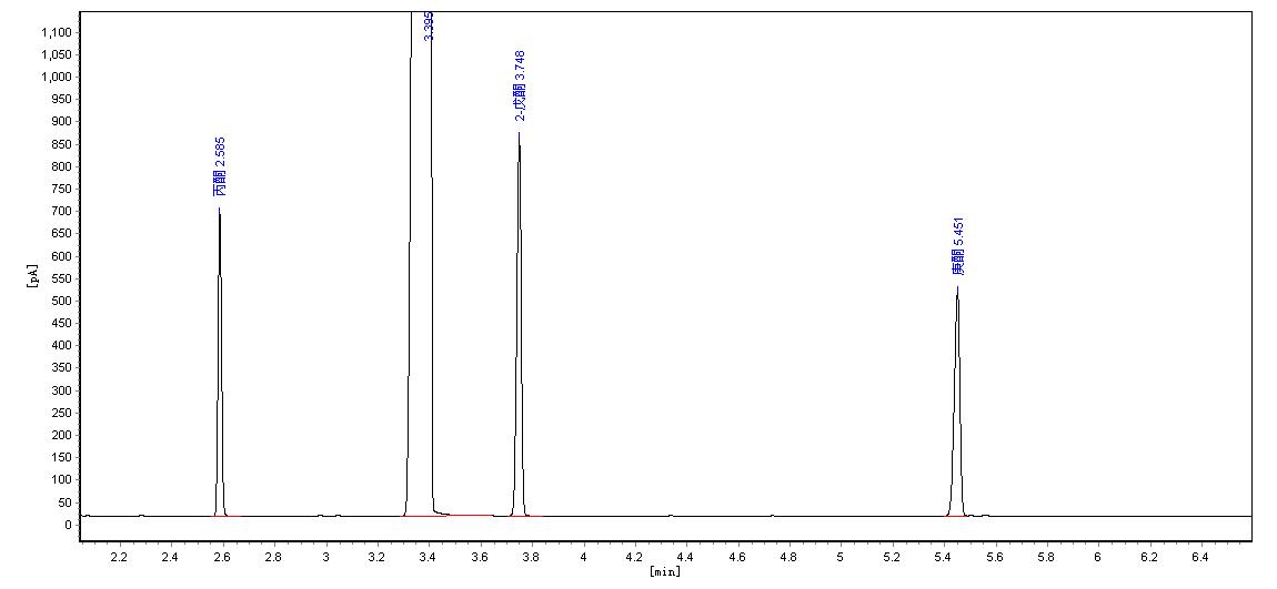 ZKAT-20M對酮類物質的分離