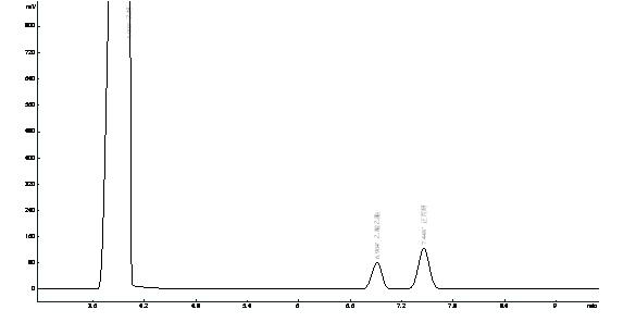乙醇、乙酸乙酯、正丙醇在OV-1701上的分離